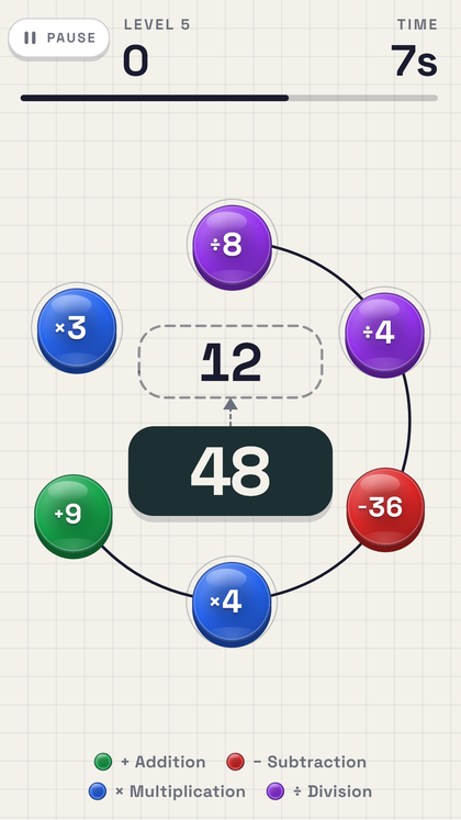 Level five: all four operations on the ring, with the multiply and divide discs larger.