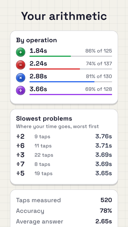 The progress screen, showing answer times and accuracy for each operation.